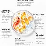 Krill Oil Omega3 30 Yumuşak Kapsül