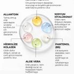 Retinol Krem 50 ml